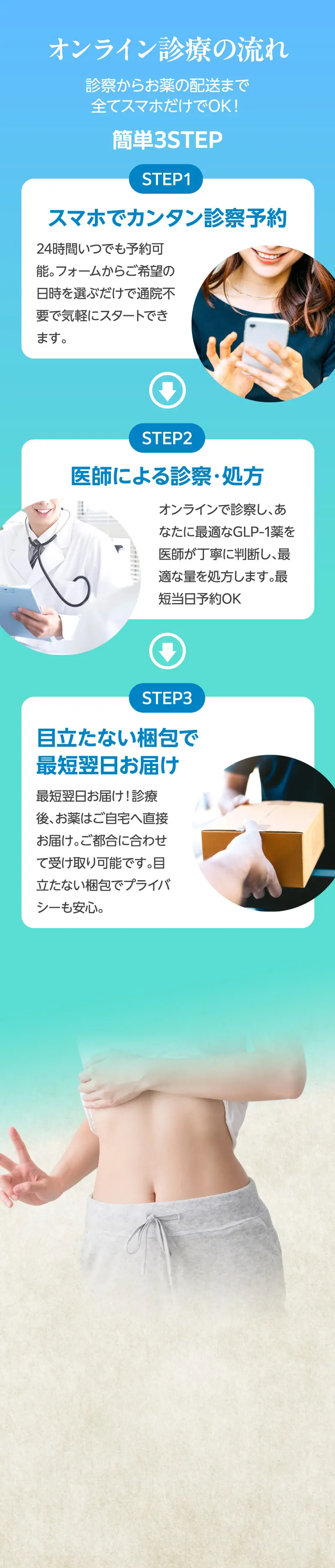 オンライン診療の流れ